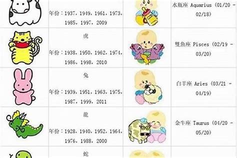 生肖龍年份|属龙的出生年份表年龄